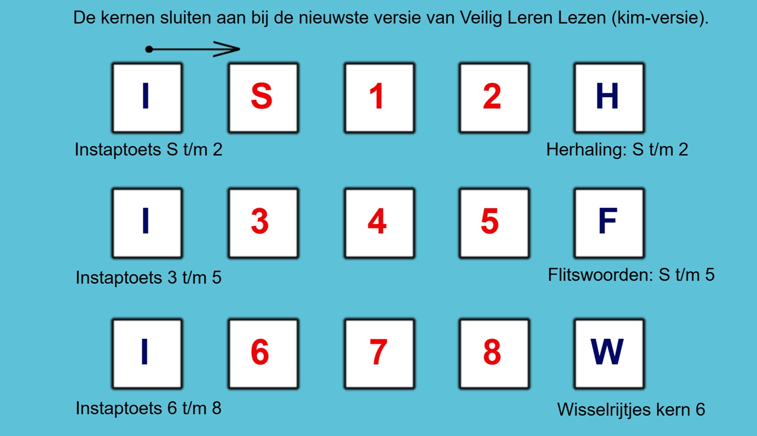 Online leren lezen