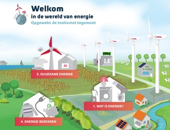 Wereld van Energie